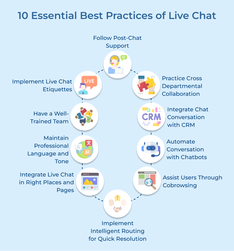  Live Chat Best Practices