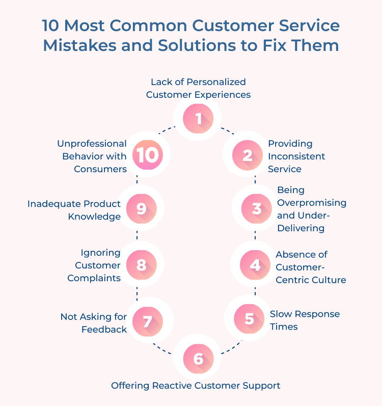 Customer Service Mistakes and Solutions 