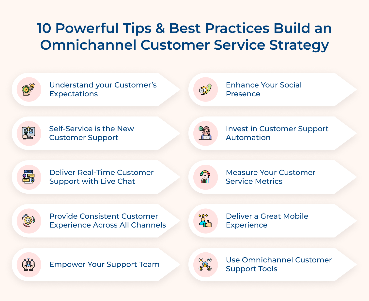 10 powerful tips & best practices build an omnichannel customer service strategy