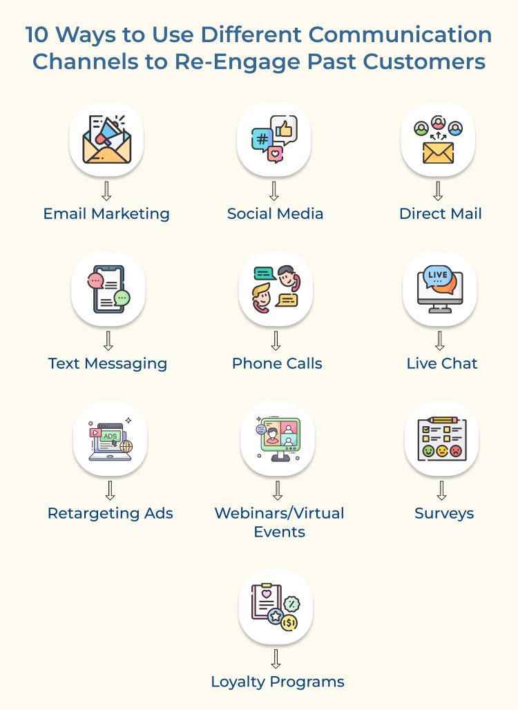 Ways to Re-Engage Past Customers through Communication Channels