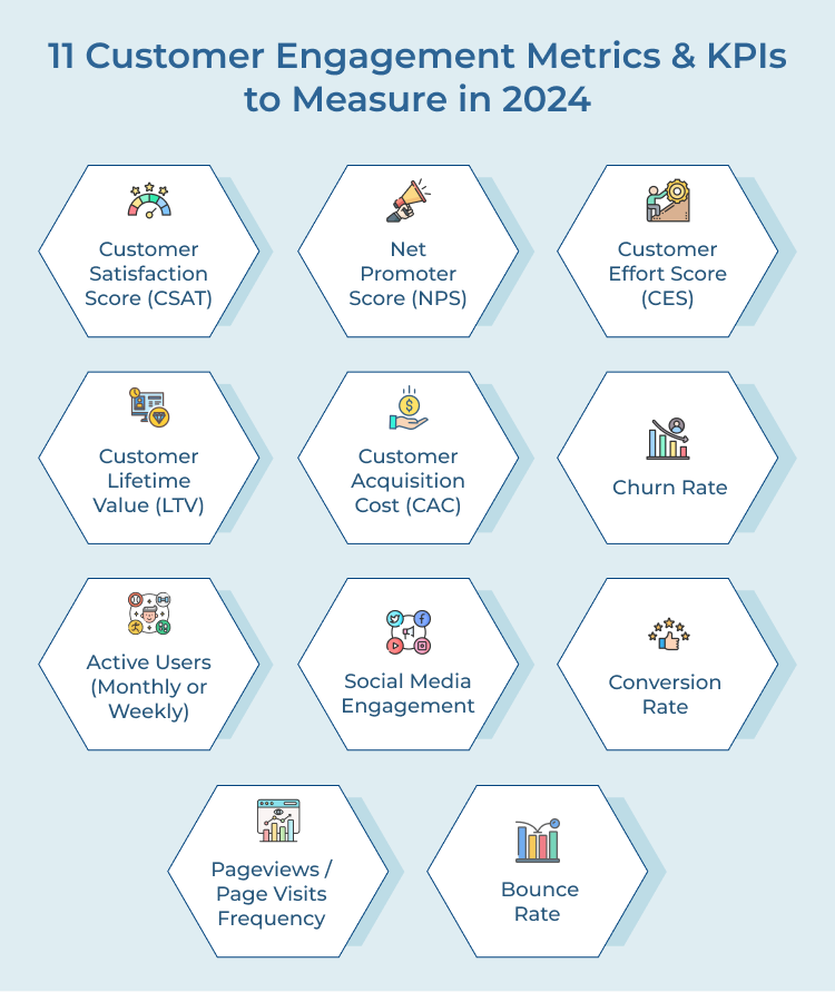 Customer Engagement Metrics & KPIs Measurement