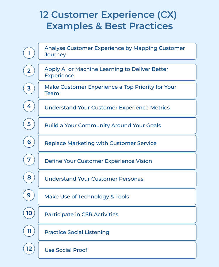 Customer Experience (CX) Examples & Best Practices