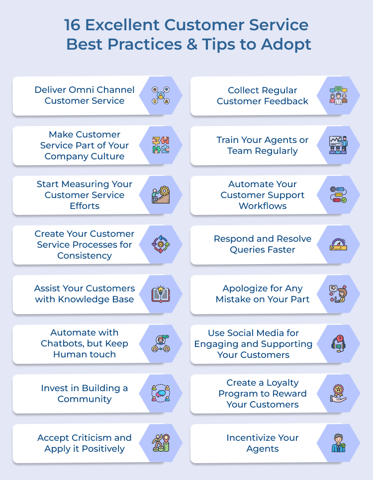 Customer Service Best Practices & Tips to Adopt