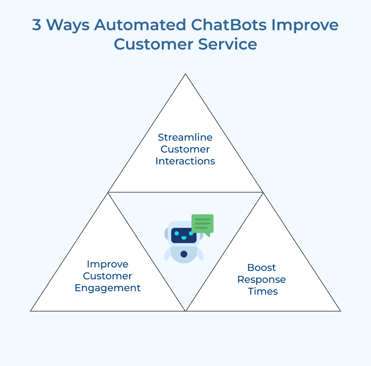 Ways Automated Chatbots Improve Customer Service