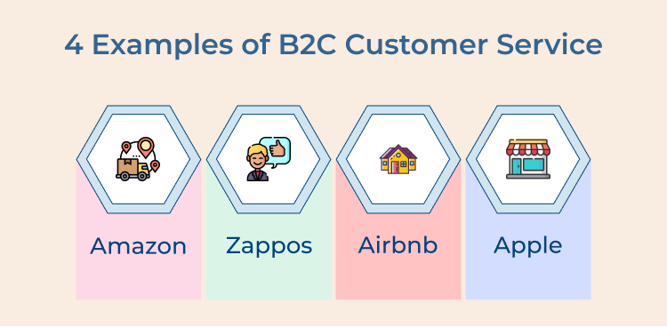 B2C Customer Service Examples 