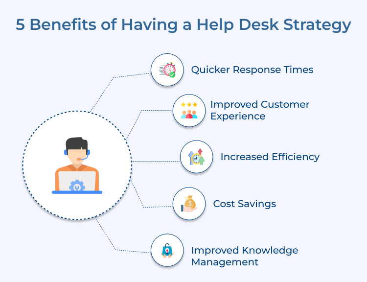 Help Desk Strategy Benefits 