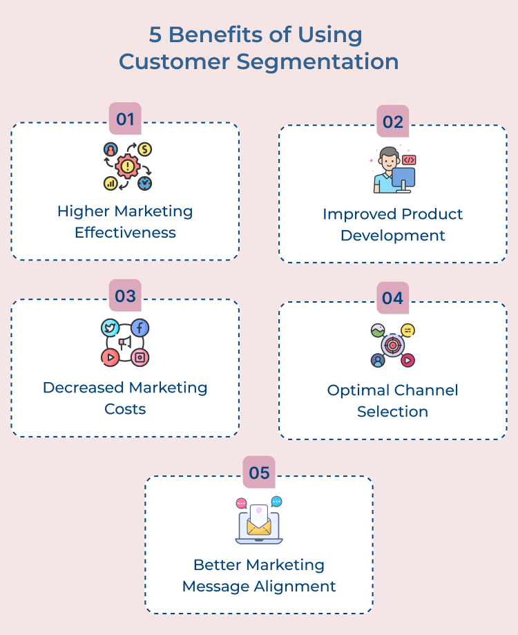 Using Customer Segmentation  Benefits 