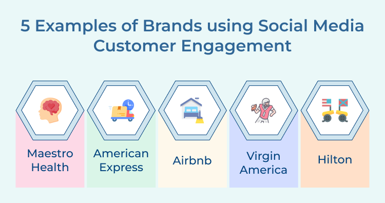 Brands using Social Media Customer Engagement Examples 