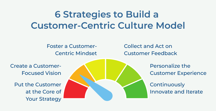 Building Customer-Centric Culture Model Strategies 