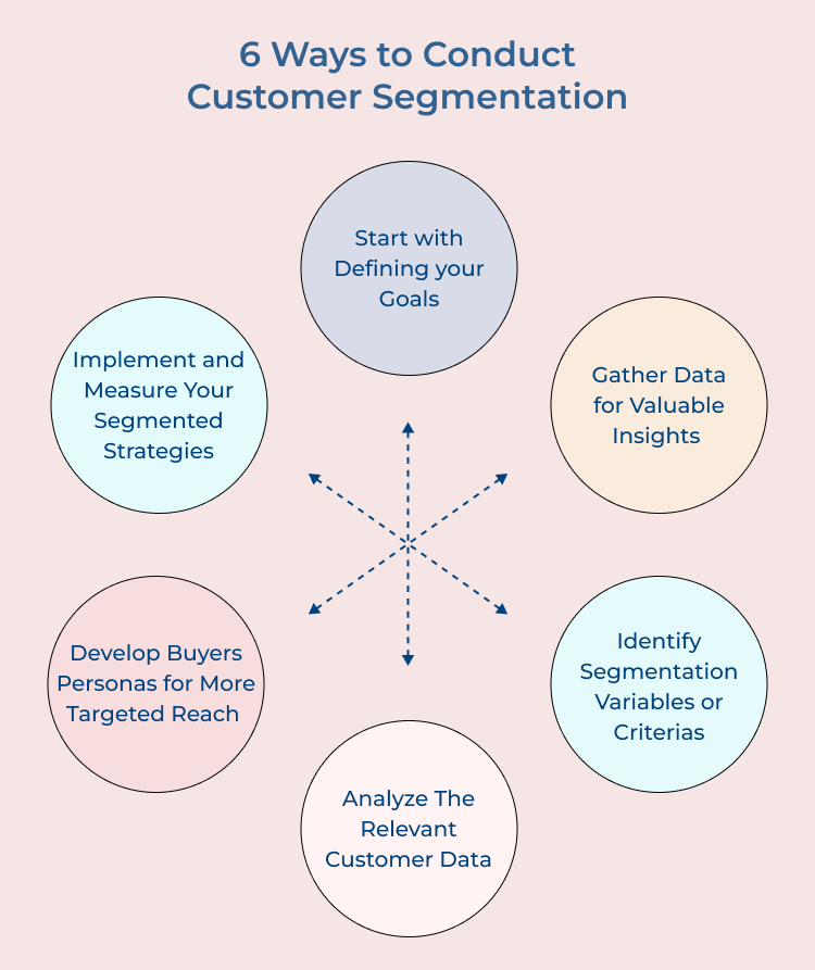 6 Ways to Conduct Customer Segmentation 