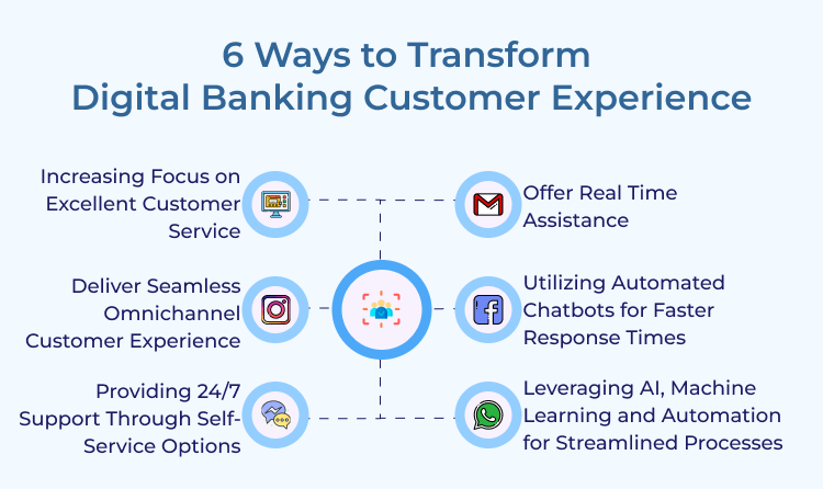 Ways to Transform Digital Banking Customer Experience