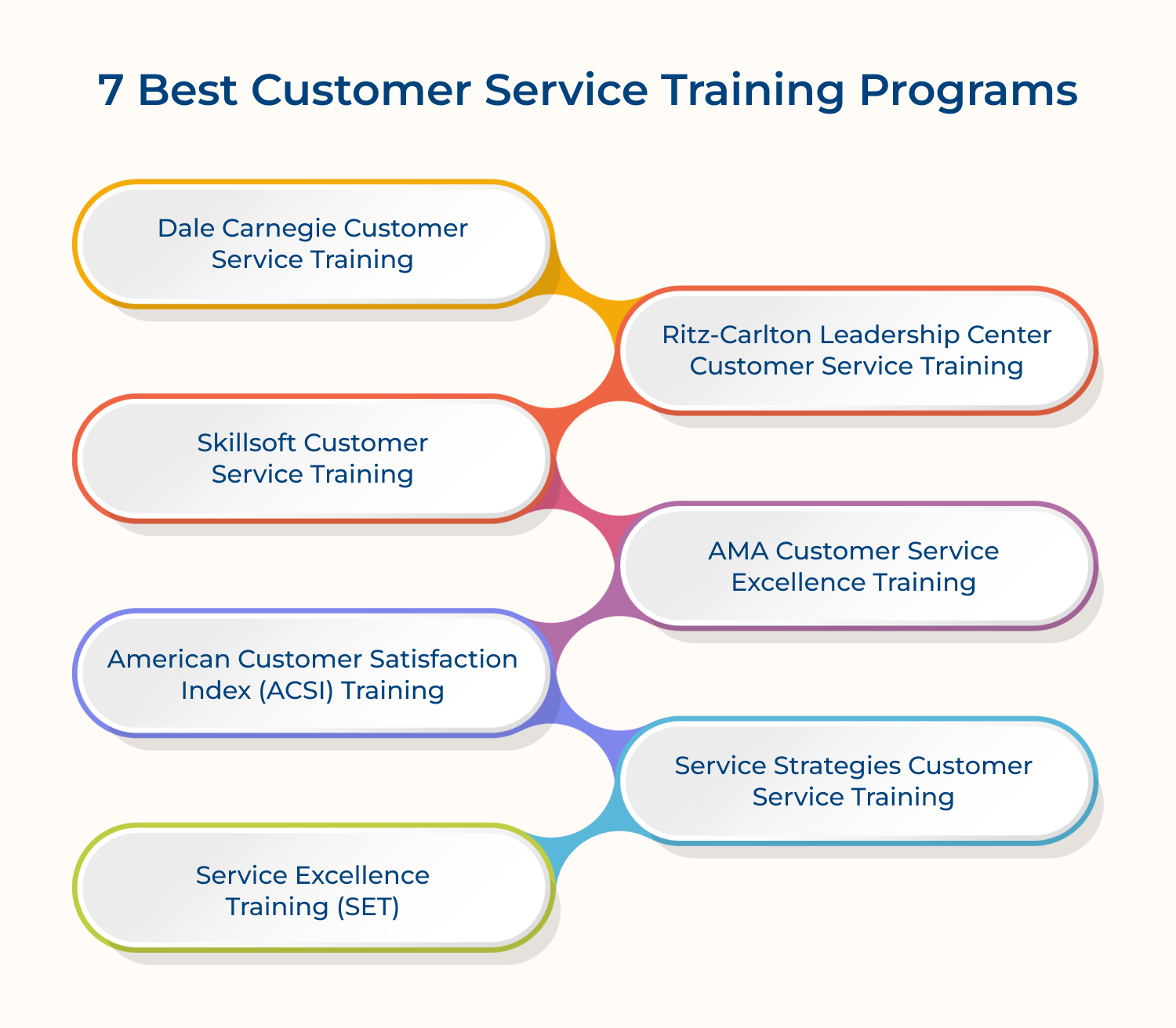 7 best customer service training programs
