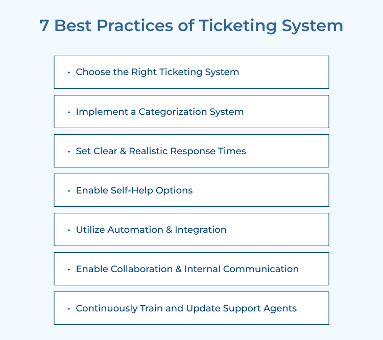 Ticketing System Best Practices