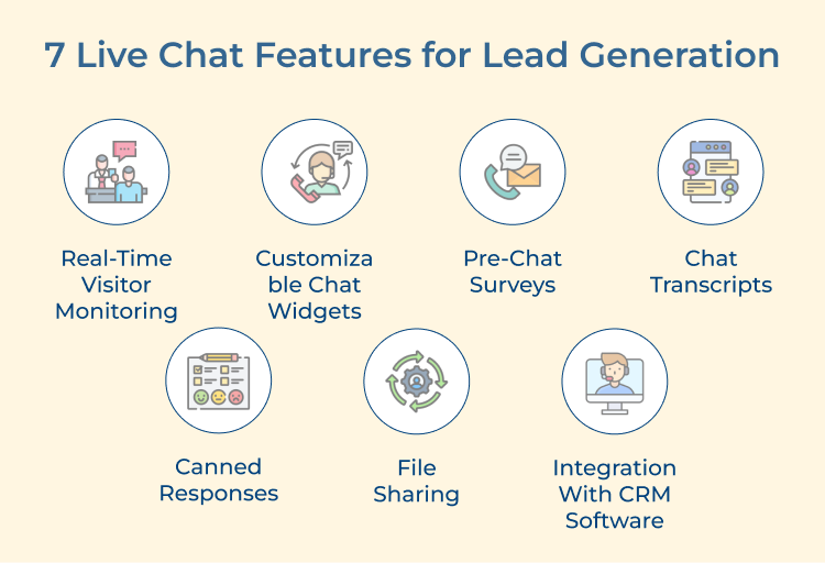  Live Chat Features for Lead Generation