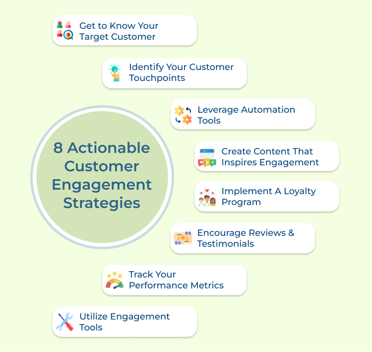 Actionable Customer Engagement Strategies