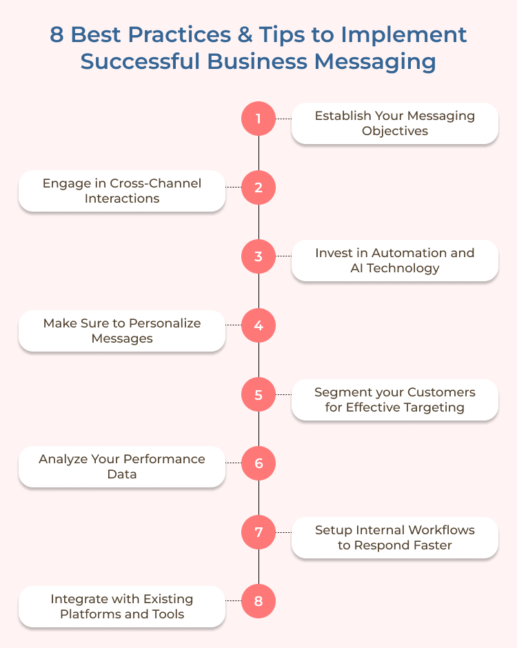 Business Messaging Best Practices