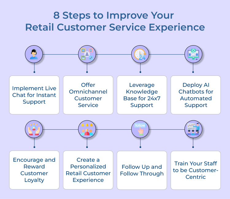 Customer Service Experience Steps 