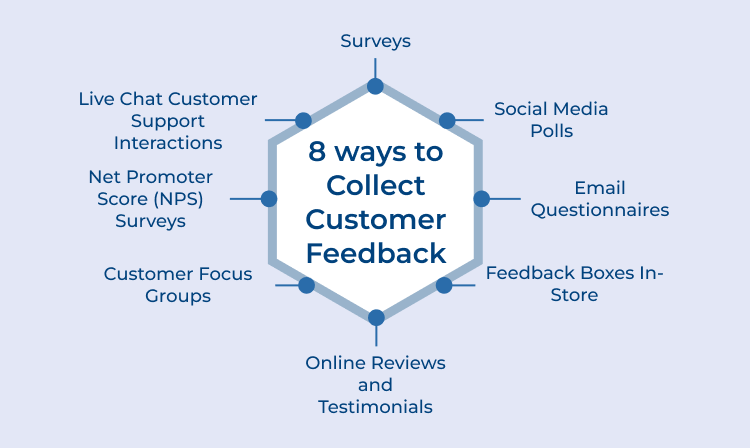 8 ways to Collect Customer Feedback