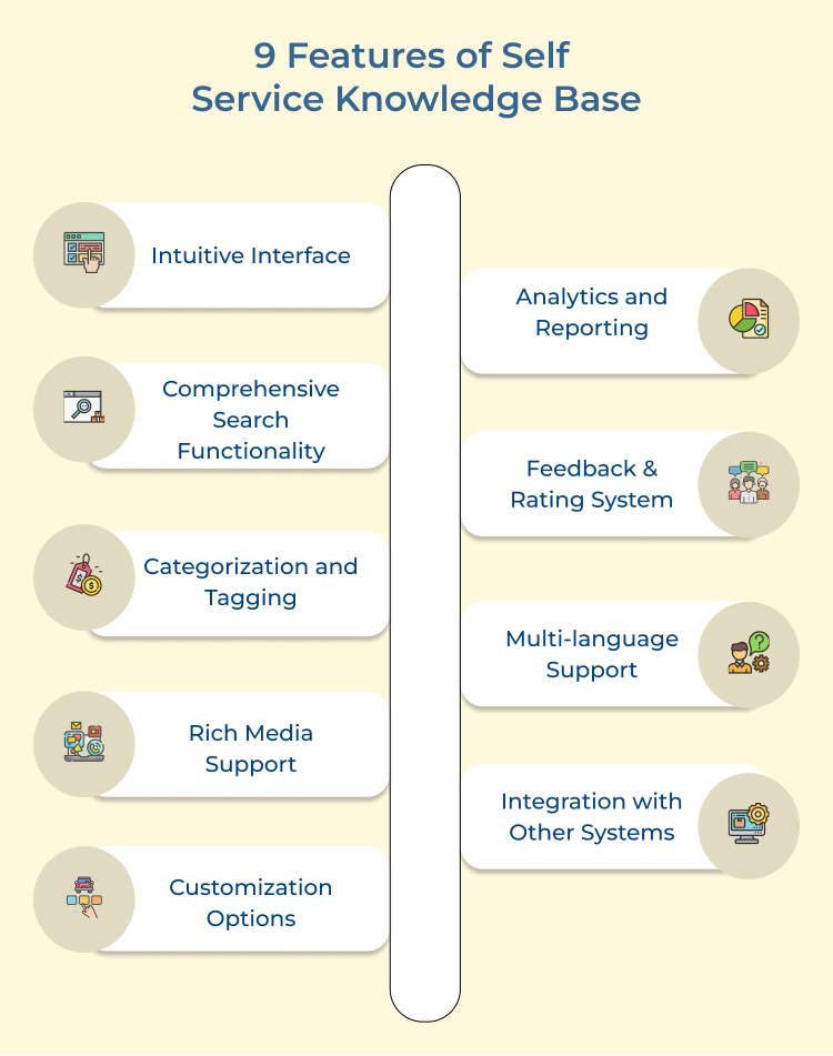 Self Service Knowledge Base Features 