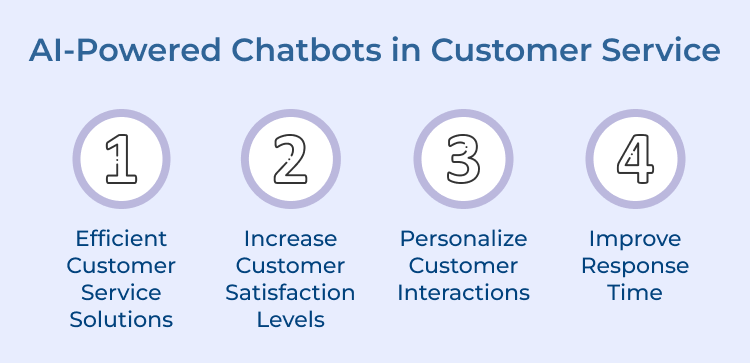 AI-Powered Chatbots in Customer Service