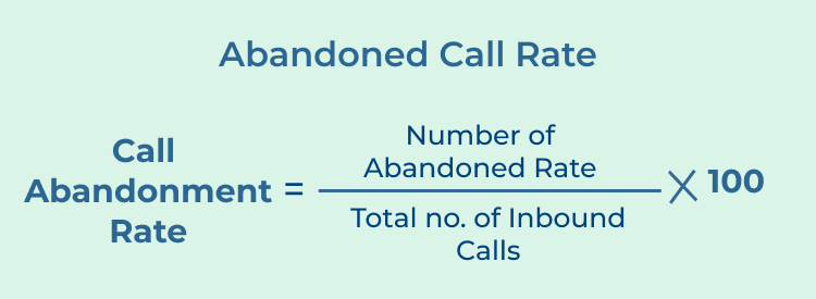 Abandoned Call Rate