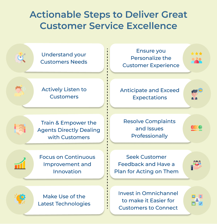 Customer Service Excellence  Steps 