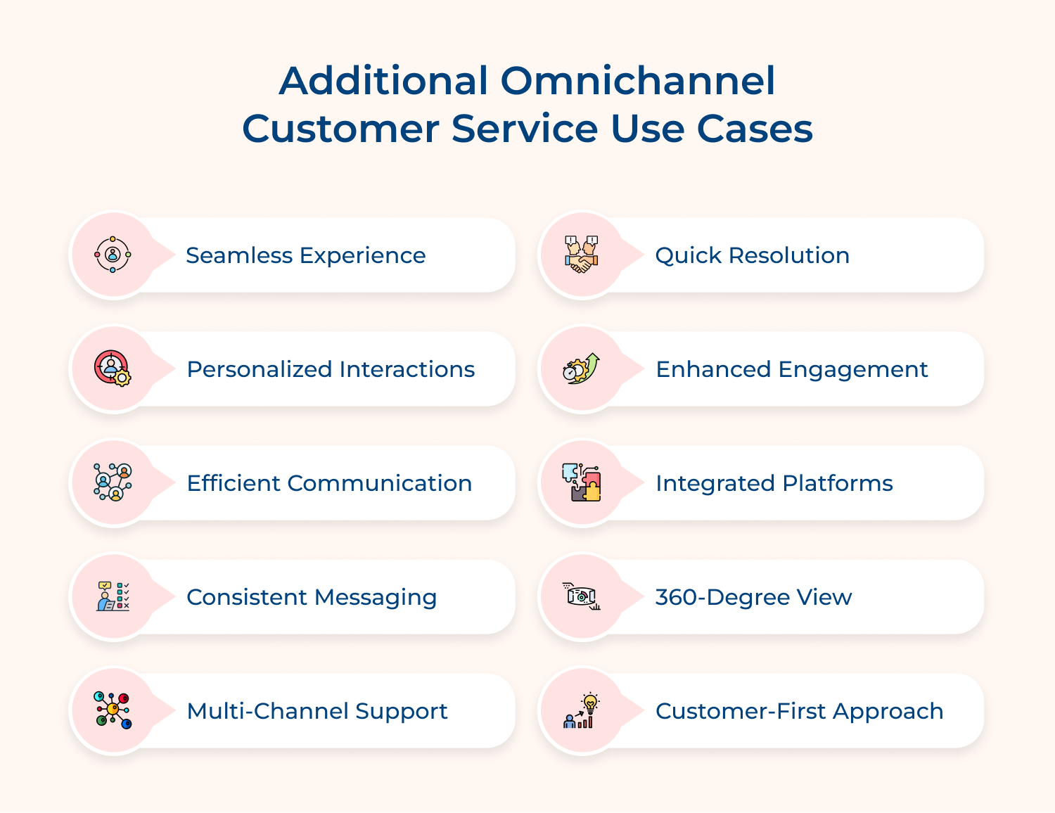 Additional omnichannel customer service use cases