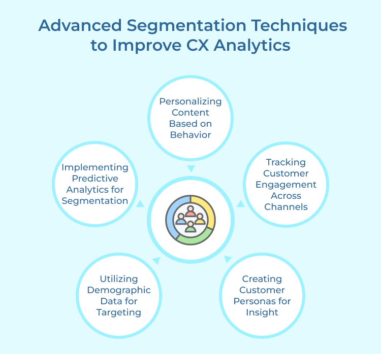 Techniques to Improve CX Analytics