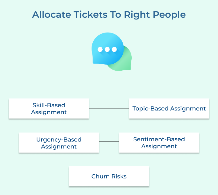 Allocate Tickets To Right People