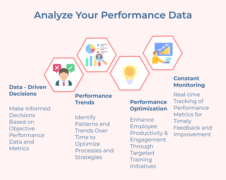 Analyze Your Performance Data