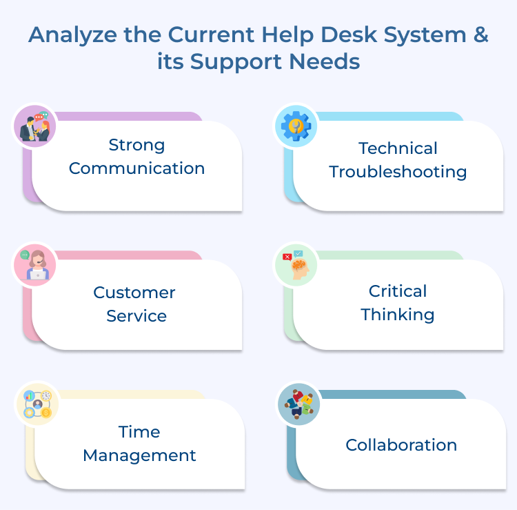 Help Desk System Support Needs