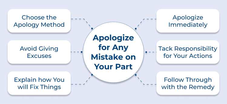 Apologize for Any Mistake on Your Part