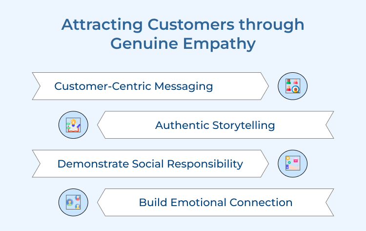 Attracting Customers through Genuine Empathy