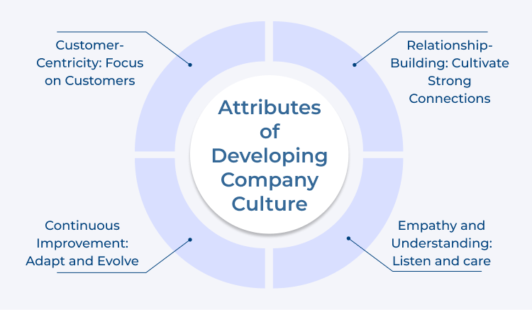 Company Culture Attributes for Developing