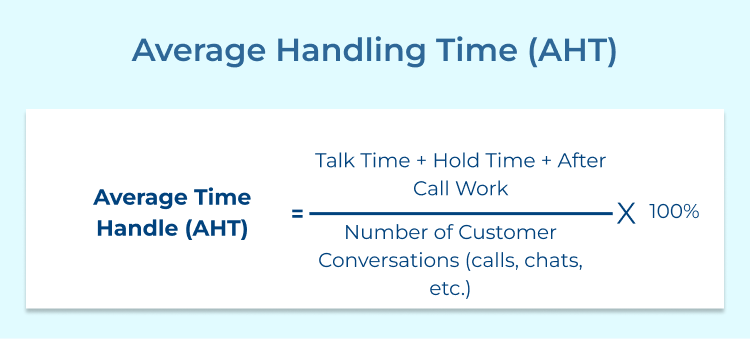 Average Handling Time (AHT)