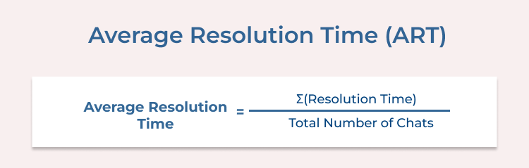 Average Resolution Time (ART)