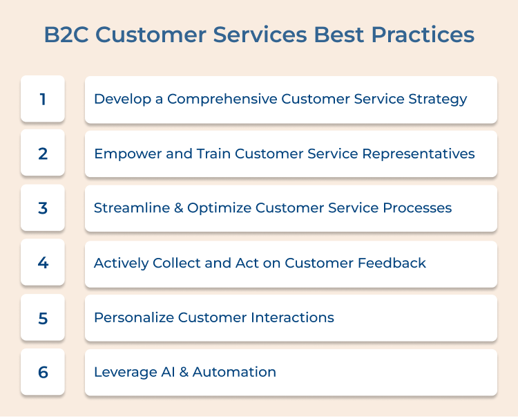 B2C Customer Services Best Practices