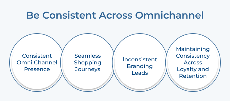 Be Consistent Across Omnichannel