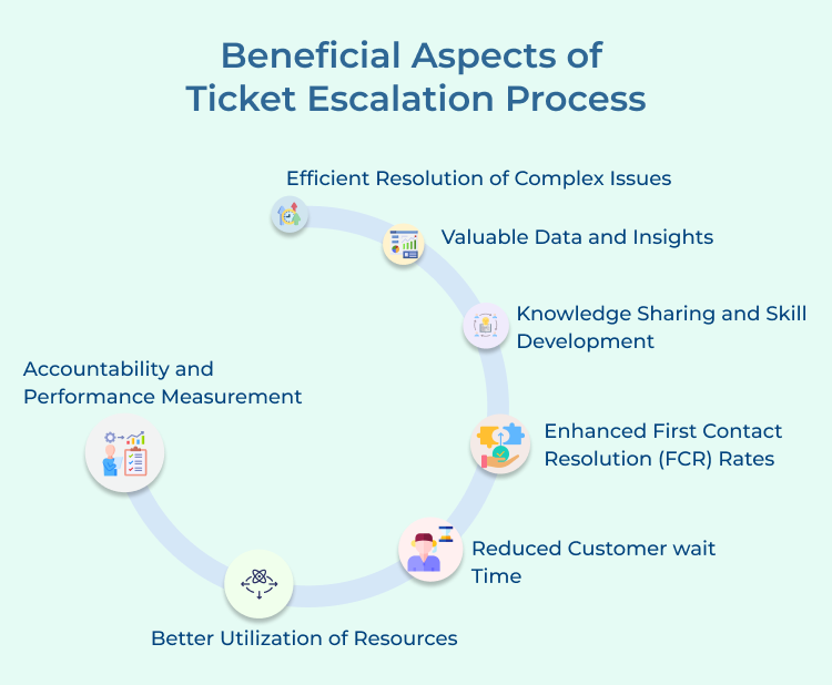 Beneficial Aspects of Ticket Escalation Process