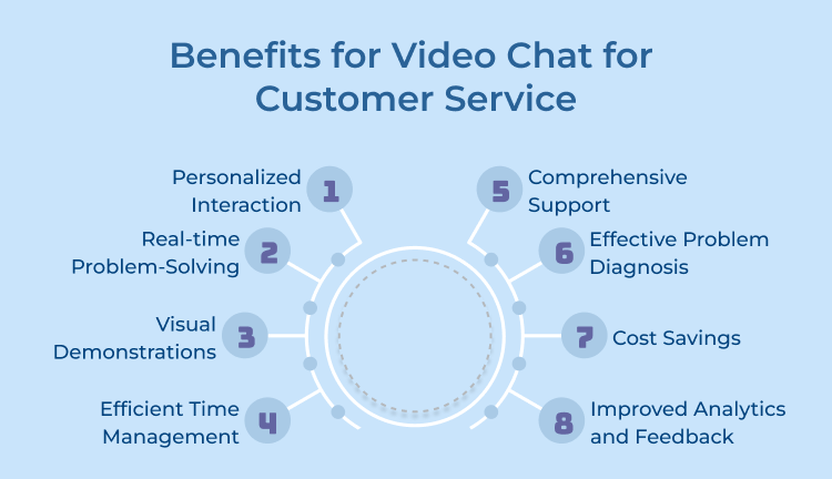 Video Chat for Customer Service Benefits