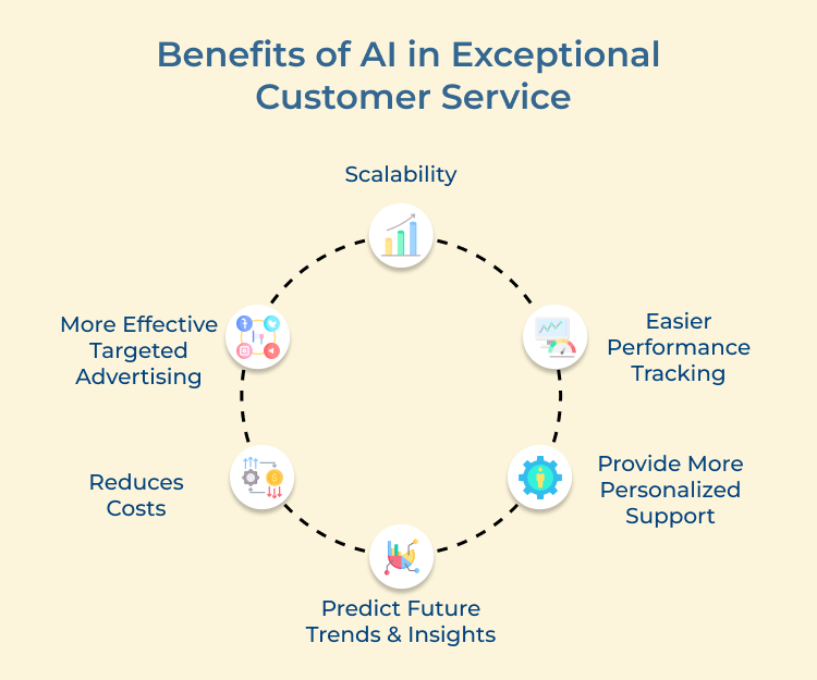 Customer Service AI Benefits