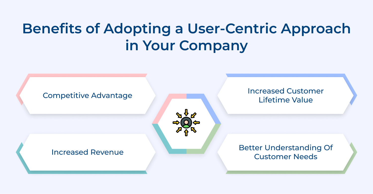 Benefits of adopting a user-centric approach in your company