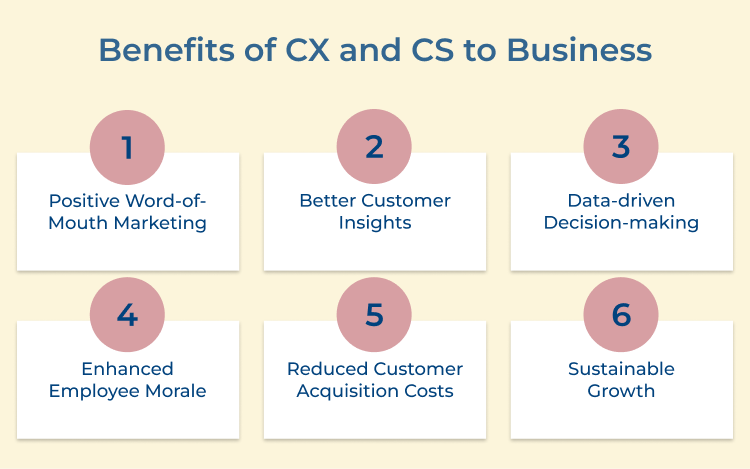 CX and CS to Business Benefits