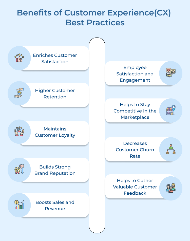 Customer Experience(CX) Best Practices Benefits