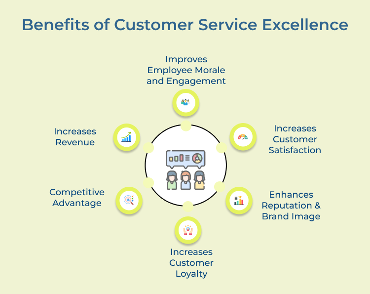 Customer Service Excellence Benefits