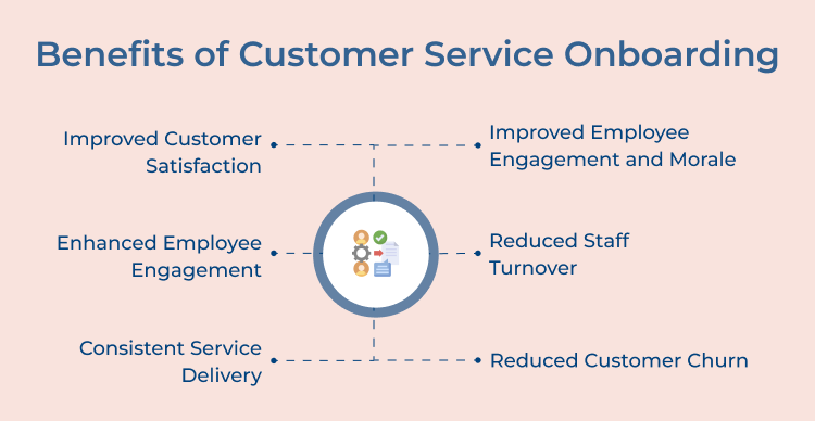 Customer Service Onboarding Benefits 