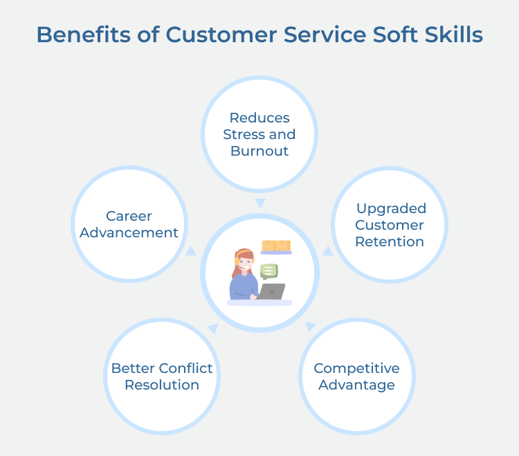 Customer Service Soft Skills Benefits