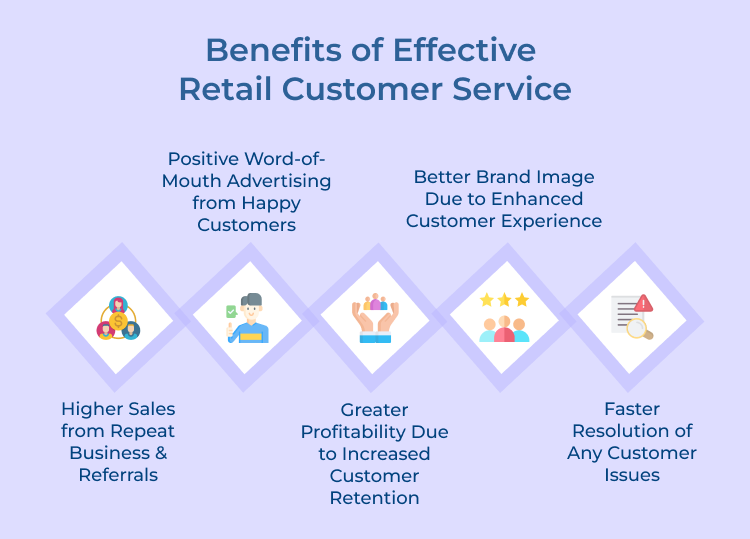 Retail Customer Service Benefits 