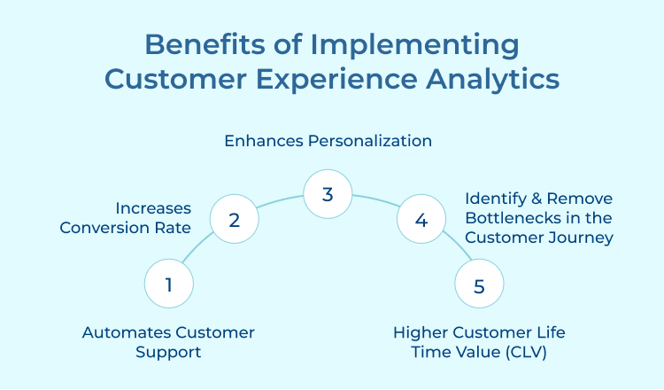 Customer Experience Analytics Benefits