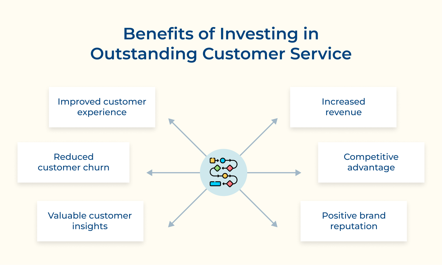 Benefits of investing in outstanding customer service
